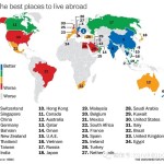 全球最吸引外籍人士的国家,新加坡第2,中国第3,完爆美国 !