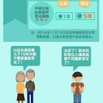 旅行 | APEC之后看签证,让免签来得更猛烈些吧!