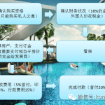 房产 | 详解在新加坡购买期房公寓流程