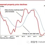 经济 | 新加坡机构经济学家:中国信贷泡沫还在发酵