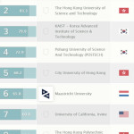 留学 | 新加坡南洋理工大学(NTU)研究生专业汇总