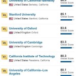 世界大学排行榜100强,北大39清华67国大55