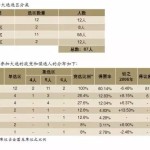 新加坡大选预测——揭秘后李光耀时代政治大趋势