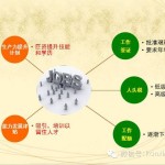 留在新加坡越来越难,外国人如何提高工作签证成功率