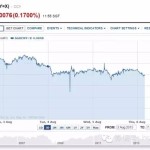 新币汇率跌到5年内最低1:4.4X!几家欢喜几家愁
