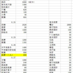 放假啦!泰国甲米4天吃喝玩乐浮潜按摩全记录