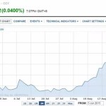 新币/马币都破3了,盘点马来西亚你必去玩的7个地儿~