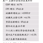 2015是中国经济关键一年,看李克强如何面对内外挑战