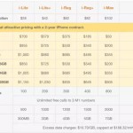 9.26新加坡iPhone 6S最全抢购攻略!签线价大汇总