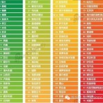 全球老年人宜居国家排名出了,新加坡被遗忘了