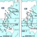 狮城十月天干物燥,小心高温(预测高达35度)