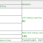 2015年O水准(O-level)考卷部分考试今日拉开大幕