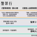对袭警这事儿,看看新加坡在内的各国怎么处罚