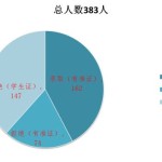 推测:来新加坡的“小留学生”小学入学“很严峻”