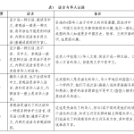 【海外研究】陈志明:《华裔族群:语言、国籍与认同》
