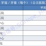 在新加坡看牙医到底有多贵(整理最全价目表已经累趴)