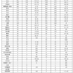 日系车已全面攻陷新加坡市场!
