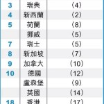精辟:新加坡的廉洁真是高薪养出来的吗?(听李显龙总理和专家怎么说)