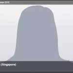福布斯2016年亚洲50大商界女强人,新加坡入选三人