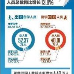 【新加坡眼看中国】中国吸引人才难,怎么破