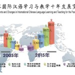 走进国际学校的初胜法宝:《国际汉语教师证书》