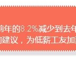 新加坡要加薪啦,快来看有没有你?