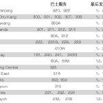 国庆前夕(8.8晚)新加坡地铁巴士运营时刻表!