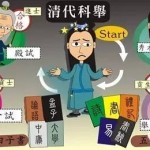 信奉多练出技术的人看过来,新加坡题海在哪里?
