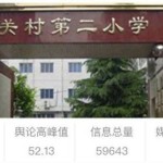 从中关村二小校园霸凌,想到我可怜的小弟……
