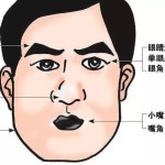 照镜子看看你记几,可有新加坡最易中大奖的面相?