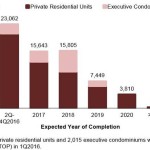 这个最让新加坡买房者头痛的税,2017年真会取消?