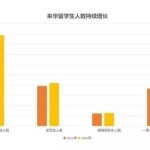 在新加坡轻松上世界名校,工资翻倍不是梦