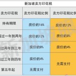 房产大棒打完给颗糖,新加坡政府算盘可真精!