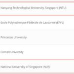 NUS不敌北大清华,大学声誉排名连续三年下跌!