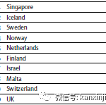 柳叶刀:公共卫生全球第一的新加坡,儿童性虐很严重