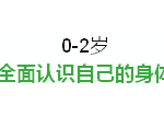 儿童也要性教育?请收好这份0-12岁的科学清单