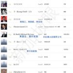 福布斯新出家族富豪榜,新加坡有五家,为啥没中国?