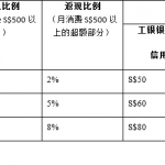 【下周活动】年终大促!免费看电影美妆家居通通打折