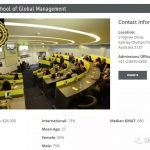 SP Jain全球管理学院2011-2017的各大商学院榜单的世界排名