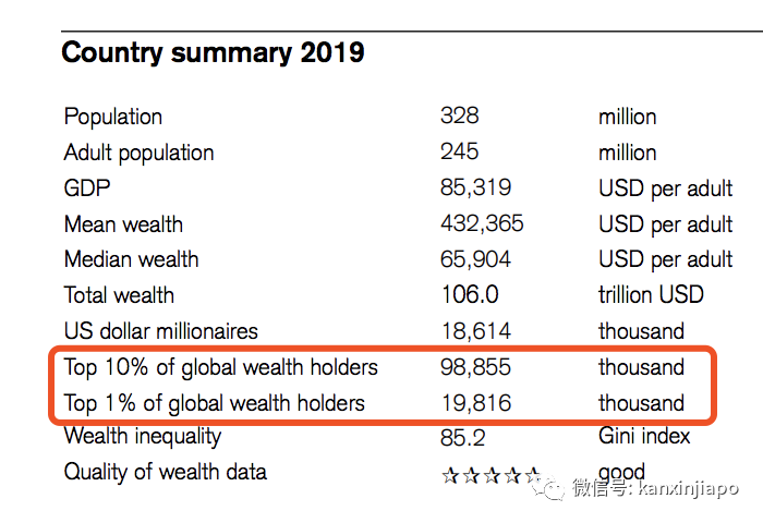 中国8.5亿人40年内脱贫，富豪人数首次超过美国，位列全球第一！