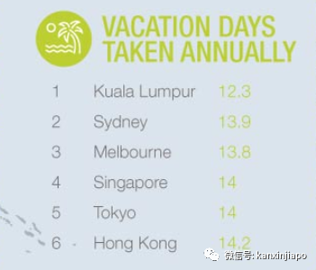 僅次于東京，新加坡上班族工作量排名亞太第二