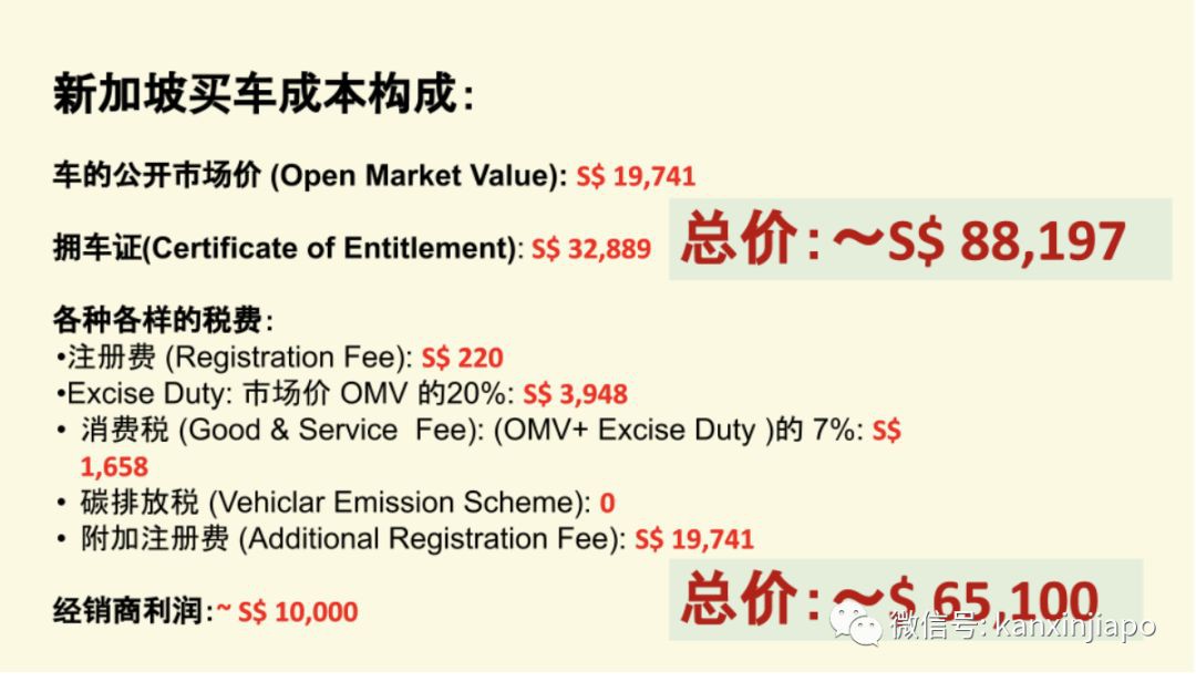 新加坡和美国买车费PK：一辆丰田买一辆保时捷？
