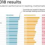 全球学生能力榜中国排行第一,超越新加坡