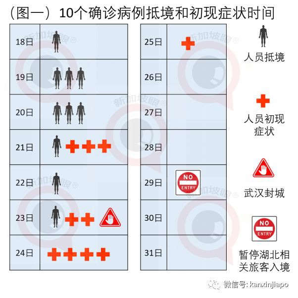 硬核数据分析，新加坡确诊新型肺炎病例有什么相同点