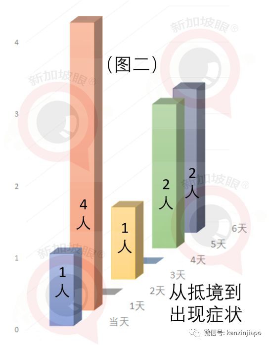 硬核数据分析，新加坡确诊新型肺炎病例有什么相同点