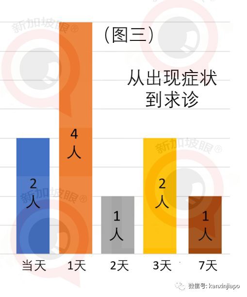 硬核数据分析，新加坡确诊新型肺炎病例有什么相同点