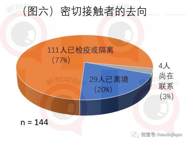 硬核数据分析，新加坡确诊新型肺炎病例有什么相同点