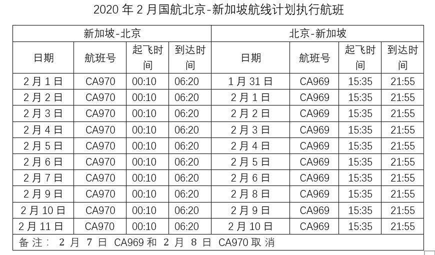 急！往返新加坡和中国还有哪些航班可以坐？