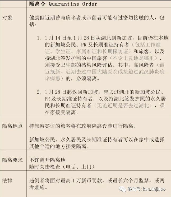 所有从中国返新加坡的人必须请14天假，一天100新币
