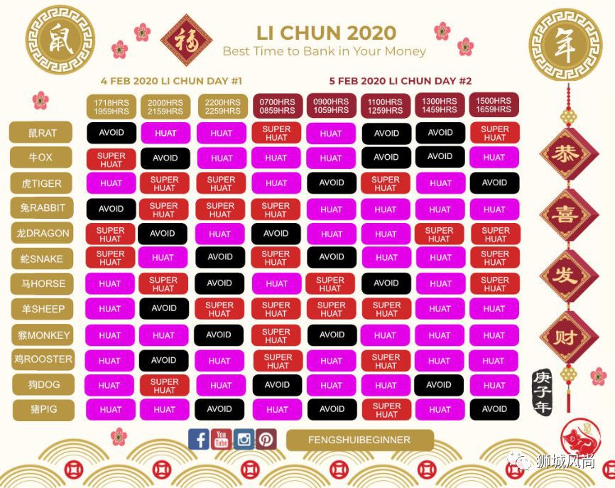 Li Chun 2020 - When to Deposit Your Angpao Money